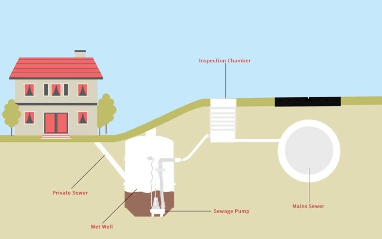  Understanding Pump Stations in Kent’s Sewer Framework