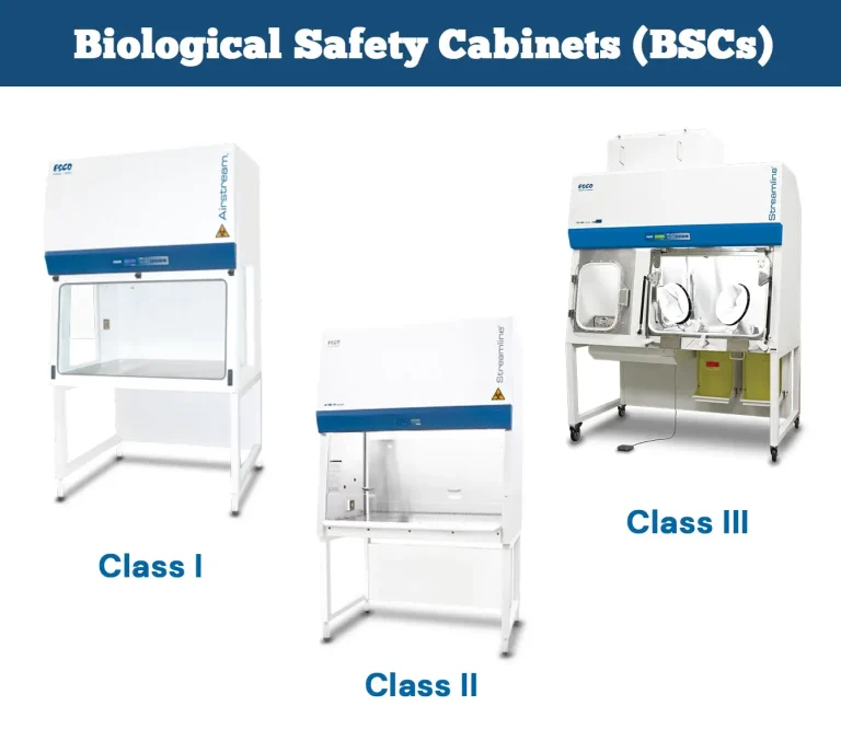 Classifications of Biological Safety Cabinets